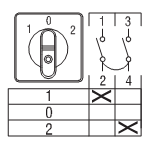 ABB ONU1PBR Переключатель кулачковый 3-х поз. (1-0-2) 25А 1 уровень (1SCA113978R1001)